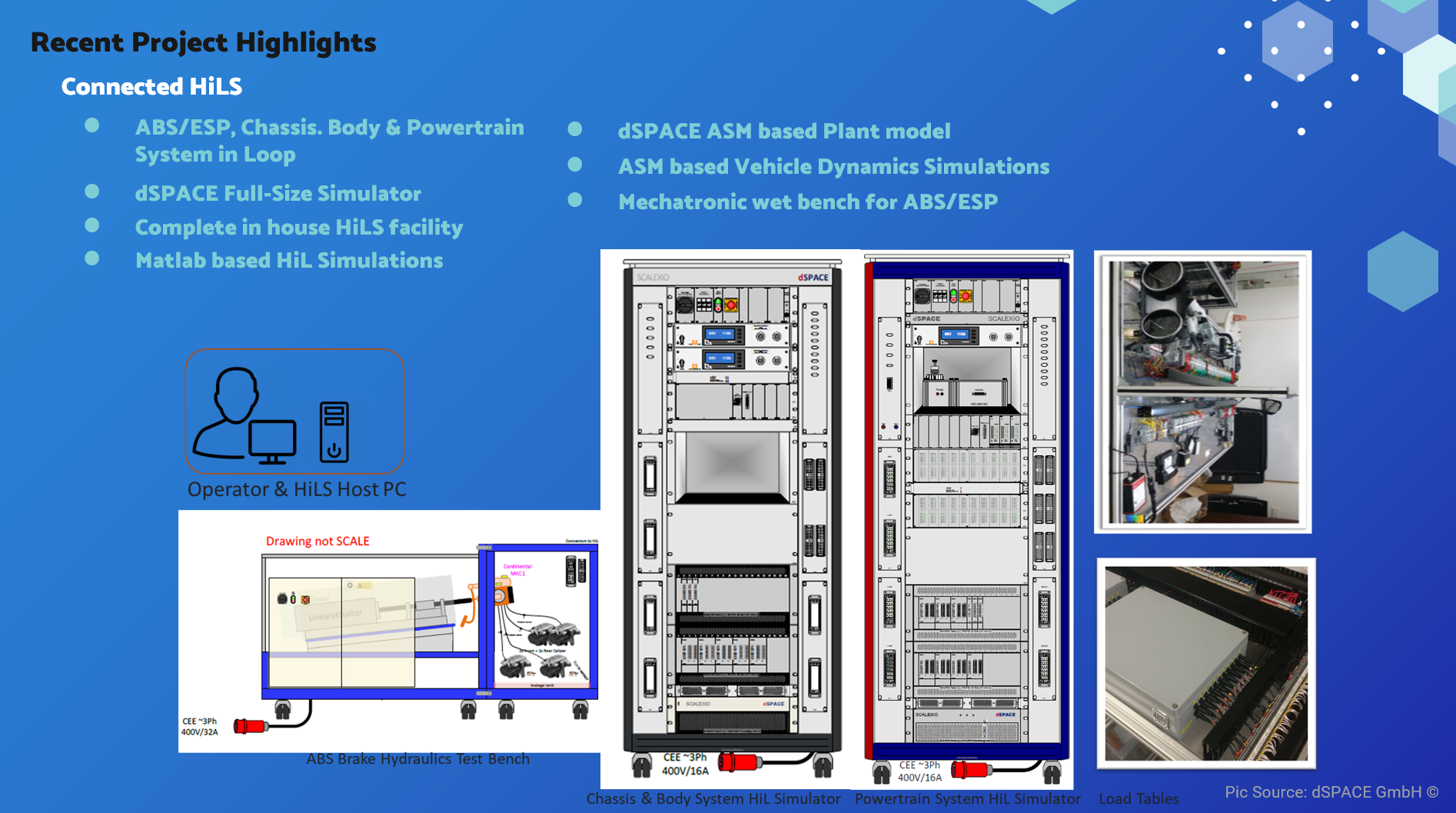 Rakesh Krishna Unnikrishnan | Real-Time Test Facility Developer ...